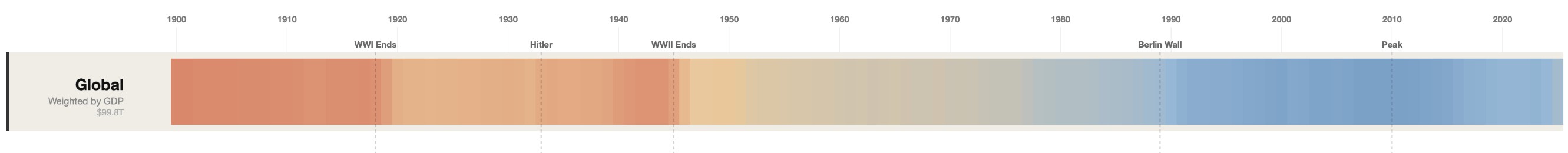 GDP-weighted democracy heatmap